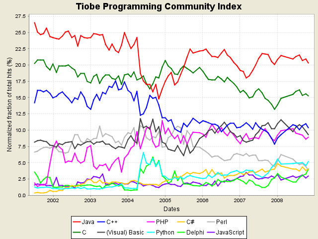 programming_lnguages_trends.png
